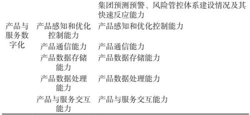 制造業(yè)數(shù)字化轉(zhuǎn)型評價指標(biāo)體系構(gòu)建與應(yīng)用——兼論數(shù)字內(nèi)容制作服務(wù)的賦能角色