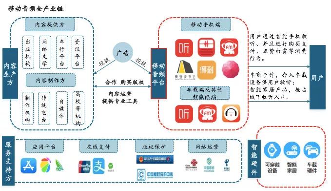 迪捷思 新一代數字媒體智能播控系統引領商顯產業鏈變革