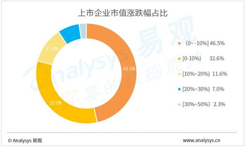 回暖信號 4月企業數字用戶規模TOP100揭示疫后新常態