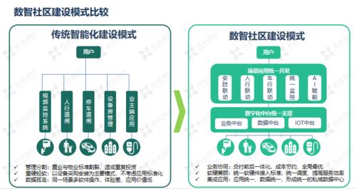 淺析鑫苑服務數智社區9633體系的構建與數字內容制作服務