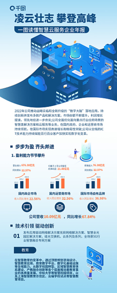 工商年報(bào)在線制作 數(shù)字內(nèi)容服務(wù)賦能企業(yè)年報(bào)新體驗(yàn)